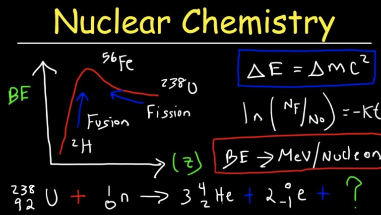 Chemistry Students Create Nuclear Podcasts